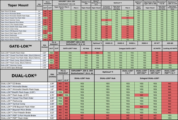 DUAL-LOK FLASHCOMP SPECS