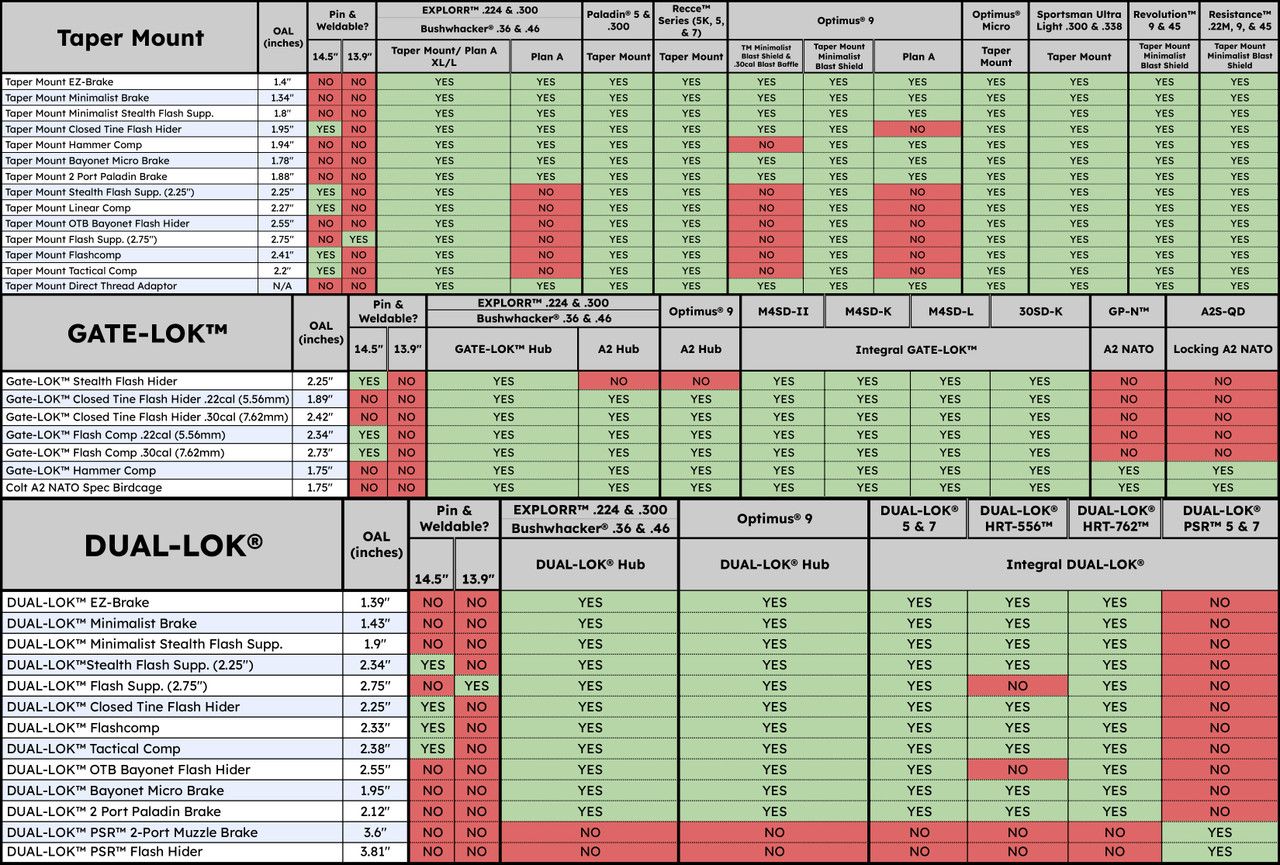 GRIFFIN ARMAMENT MUZZLE DEVICE CHART